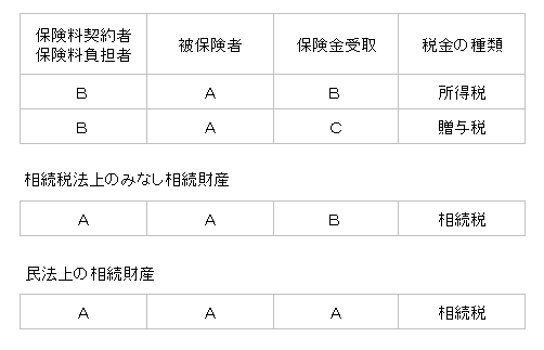 死亡保険金と税金との関係.png